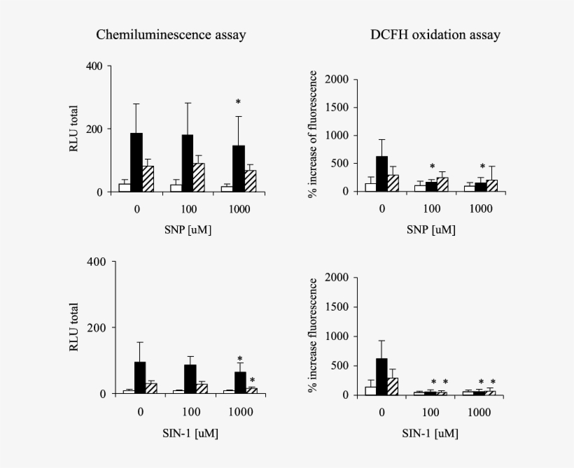 Effect Of Withdrawal Of Nitrovasodilators From Neutrophil - Diagram, transparent png #9021381