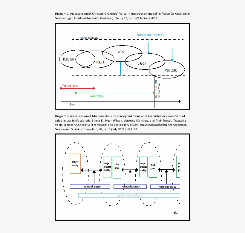 Diagram, transparent png #9026971