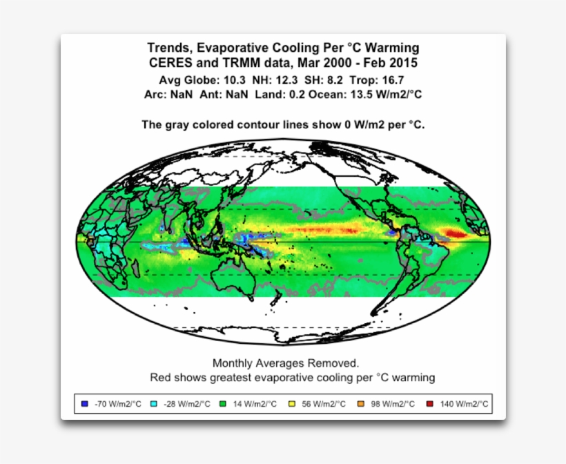 Ceres Trends Evaporative Cooling Per °c - Circle, transparent png #9034548