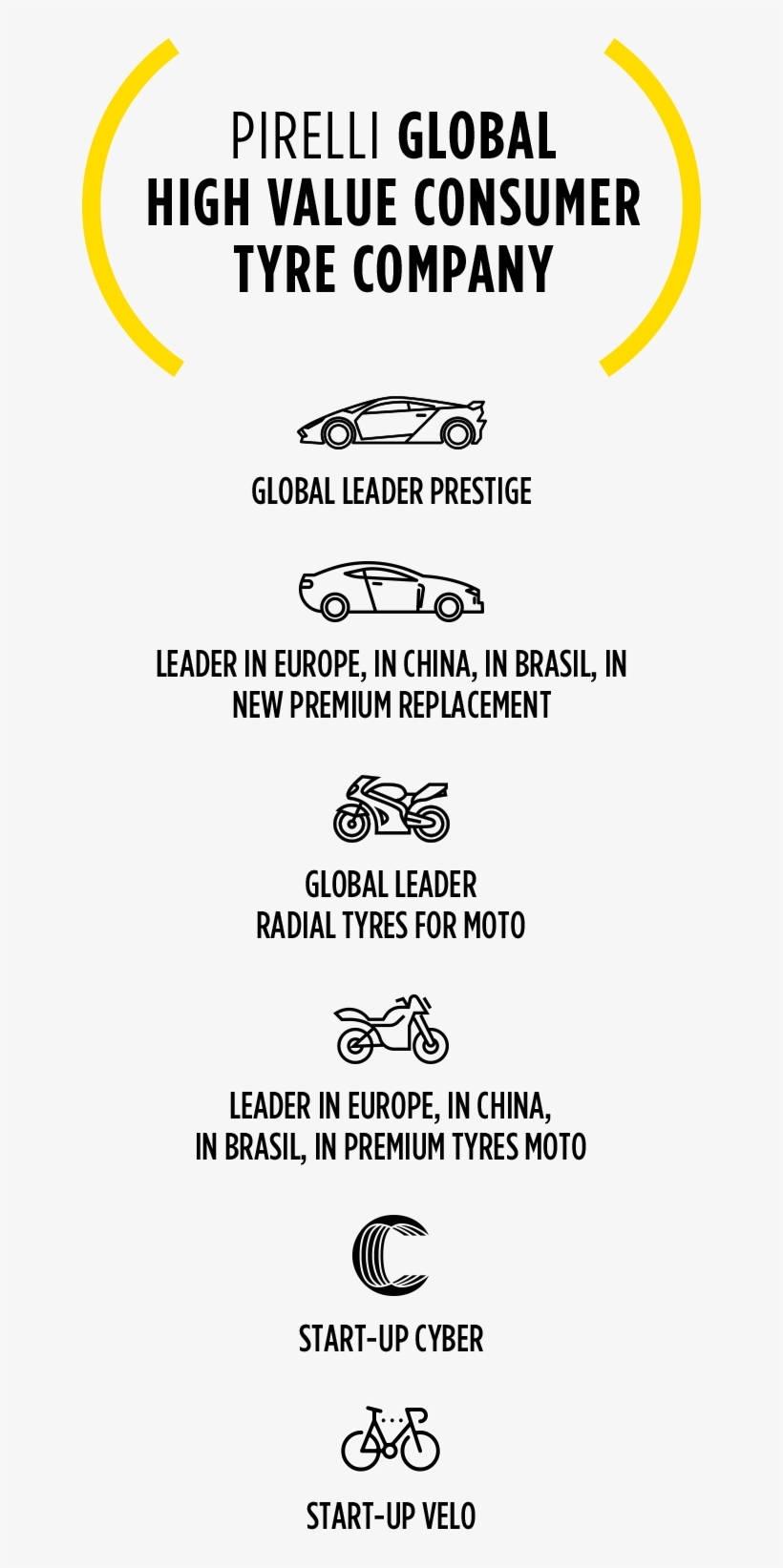 Within The Tyre Industry, Pirelli Competes With “tier - Car, transparent png #9035469