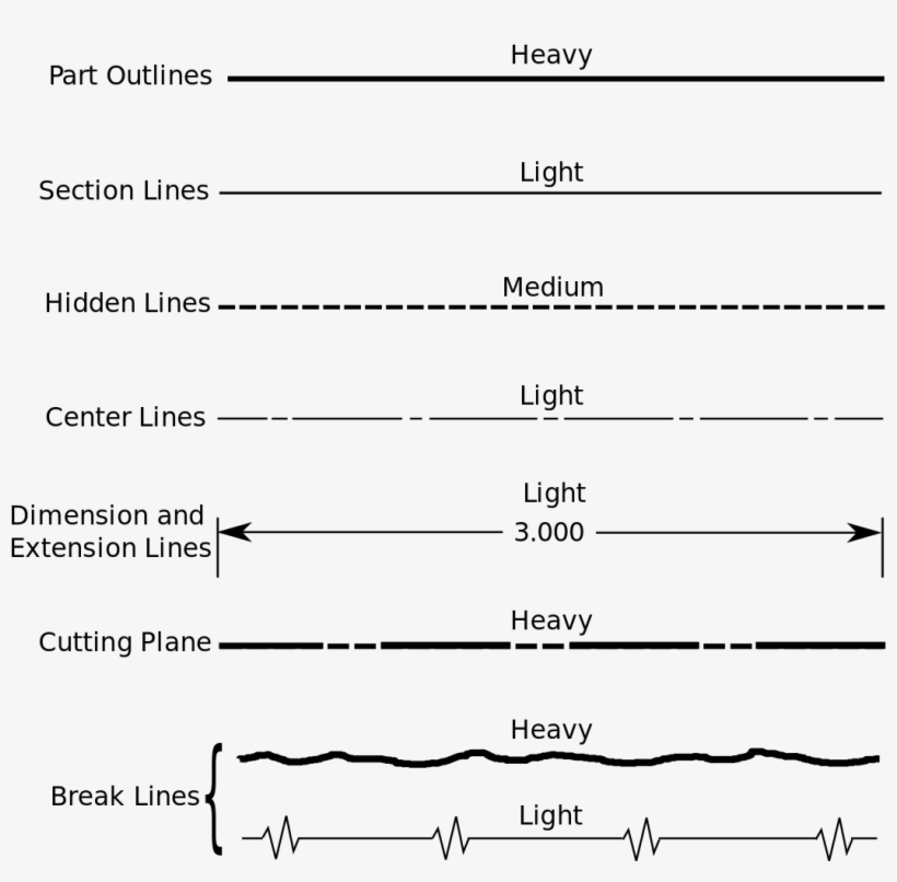 File - Line Types - Svg - Dimensioning Line Types, transparent png #9035923