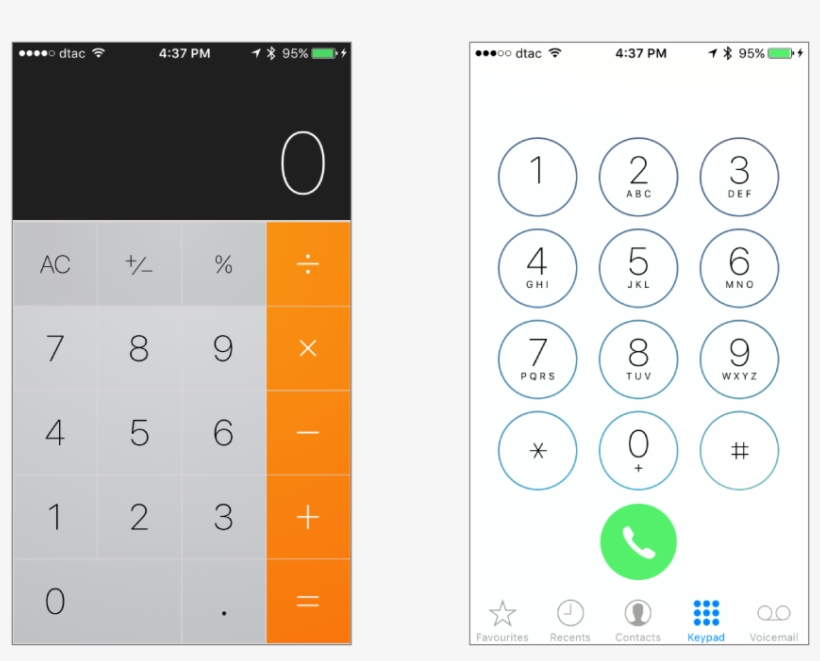 Most Users Do Not Even Notice That The Keypads Of The - Phone Number Letters Iphone, transparent png #9036713
