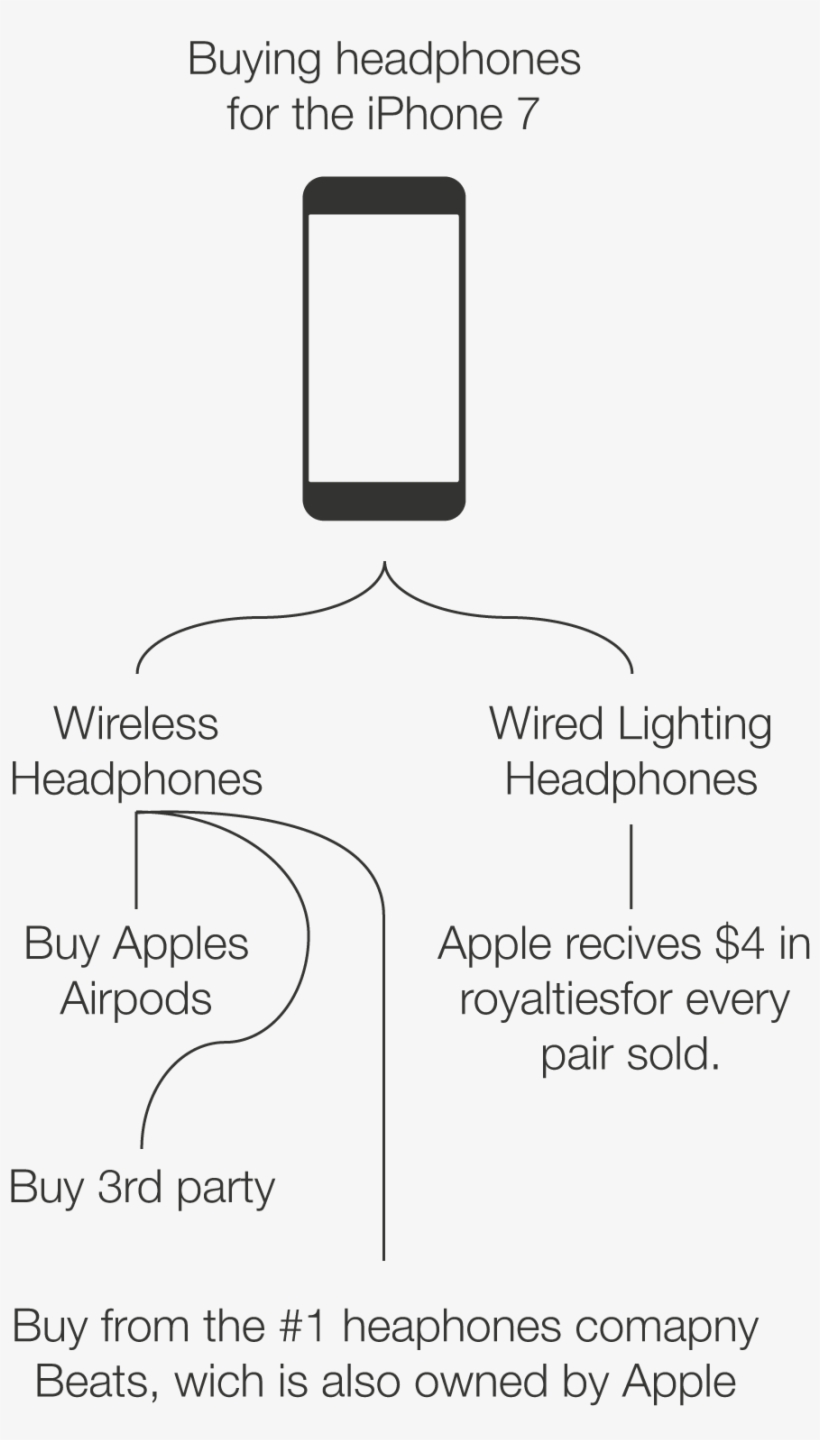 Removing The Headphone Jack On The Iphone 7 Is Only - Telefono Celular Azul, transparent png #9036905