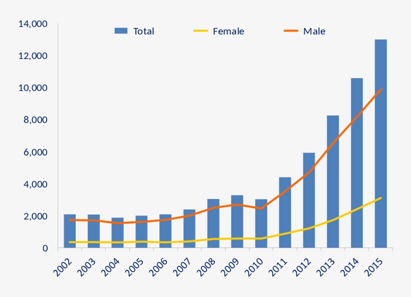 Heroin Deaths - Svg - National Overdose Deaths, transparent png #9041067