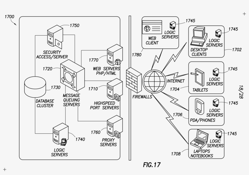 3135 X 2052 1 - Diagram, transparent png #9044543