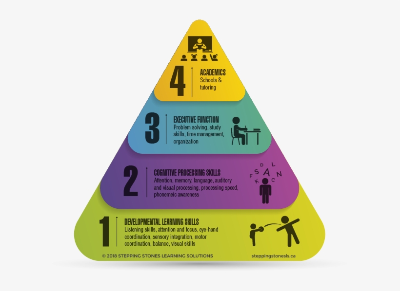 Individualized Approach Based On The Student's Profile - Triangle, transparent png #9044586