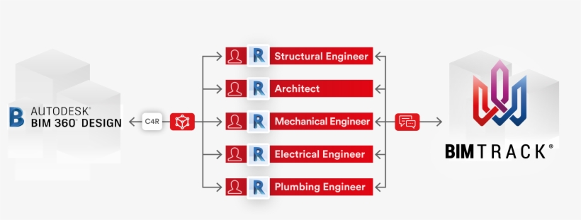 In Their Own Model With The Revit-integrated Bim Track - Electric Blue, transparent png #9045704