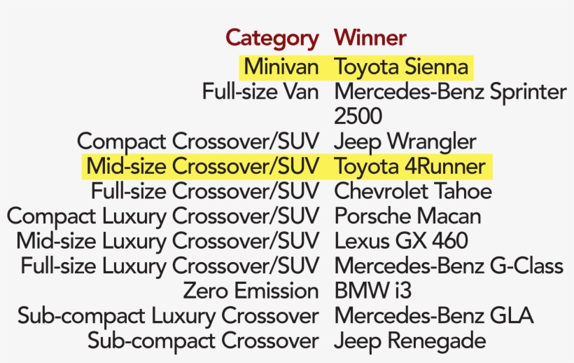 2019 Blackbook Winner List - Asif Aziz, transparent png #9050171