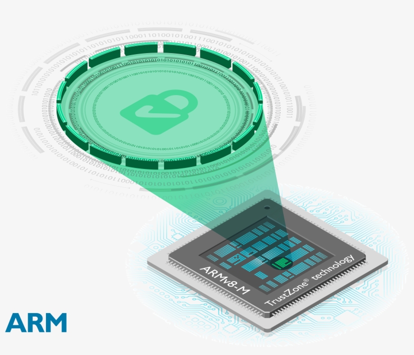 Armv8 M Trustzone, transparent png #9050218