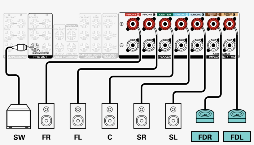 Conne Sp - 7.1 Surround Sound, transparent png #9050651