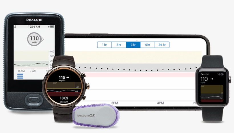 Indicated For Use In Diabetes Treatment Decisions For - Smartphone, transparent png #9051023