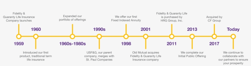 Timeline - Diagram, transparent png #9052169