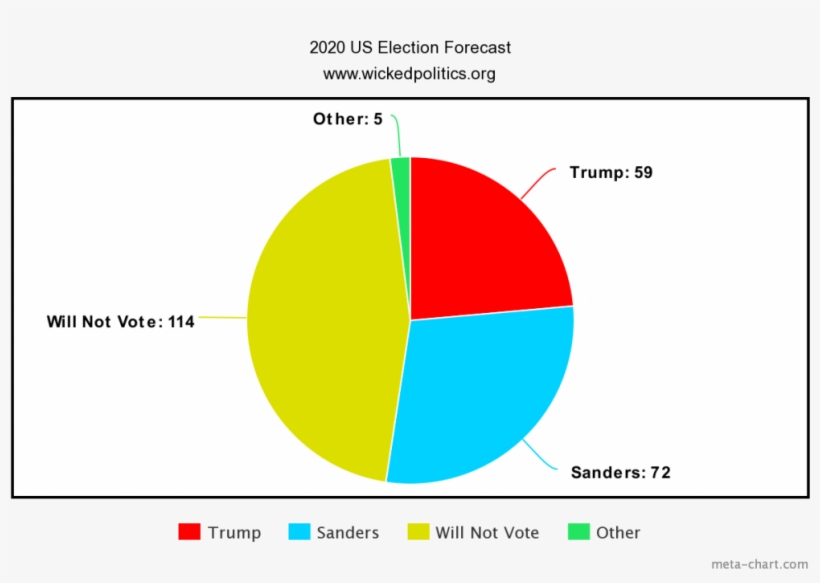 Numbers Shown Are In Millions, And Assumes The Largest - Circle, transparent png #9052931
