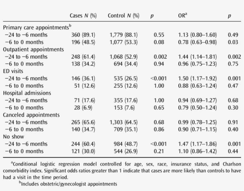 Sit History In The 2 Years Prior To Foreclosure/index - Number, transparent png #9053125