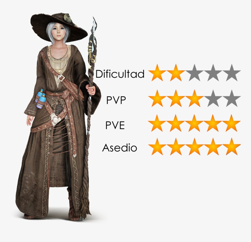 Witch - Black Desert Hechicera, transparent png #9053445