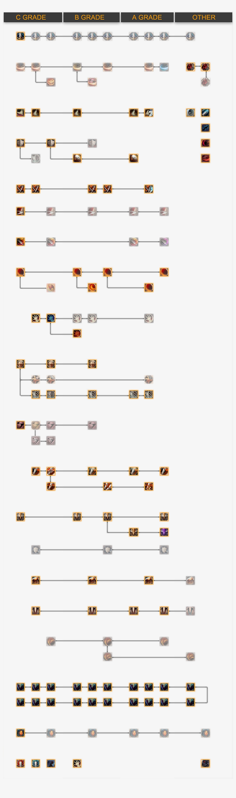 Black Desert Warrior Leveling Gear And Skills You, transparent png #9053631