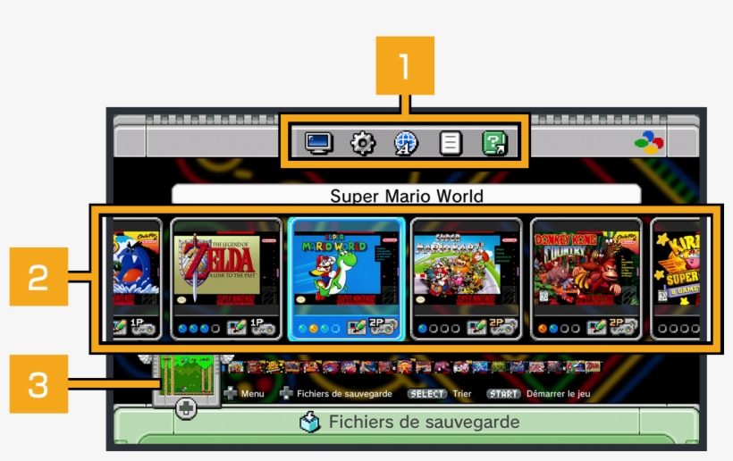 Menu De La Console Super Nintendo Classic Mini - Super Mario World, transparent png #9054399