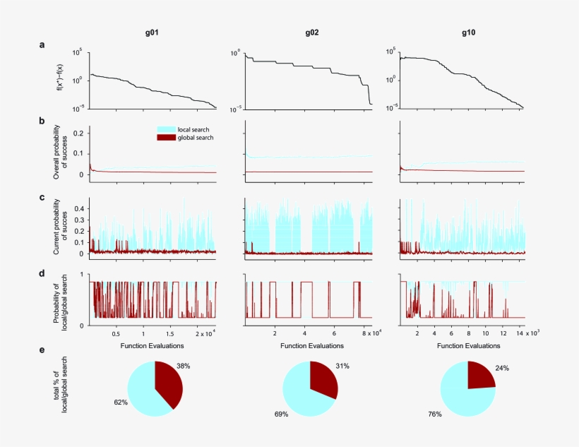 Sample Execution Of The Method On Three Functions Taken - Diagram, transparent png #9055076