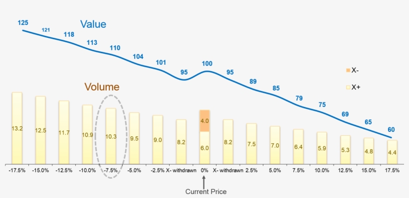 10 Trend In Volume Share And Value As Variant X− Is - Graphic Design, transparent png #9055878