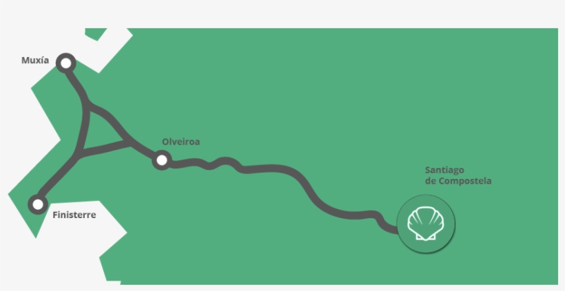 The Fisterra Way - Illustration, transparent png #9057235