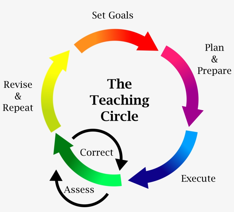 All Posts By Jason Smith - Graphic Design, transparent png #9057282