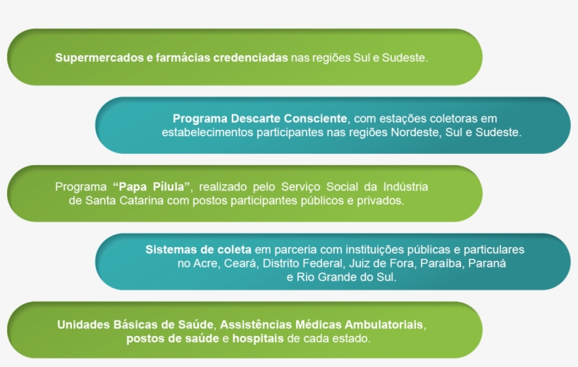 Recebem Esses Medicamentos Para Que Eles Tenham Um - Colorfulness, transparent png #9060621