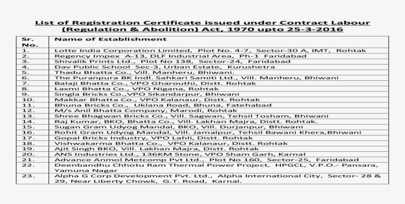 List Of Registration Certificate Issued Under Contract - Document, transparent png #9061341