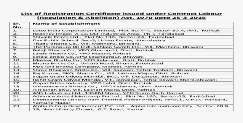 List Of Registration Certificate Issued Under Contract - Document, transparent png #9061341