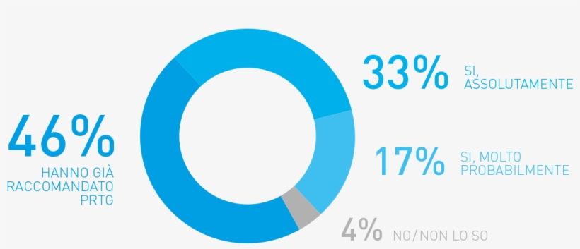 Per Rispondere Al Meglio Alle Esigenze Degli Amministratori - 37 Pzu Maraton Warszawski, transparent png #9061418