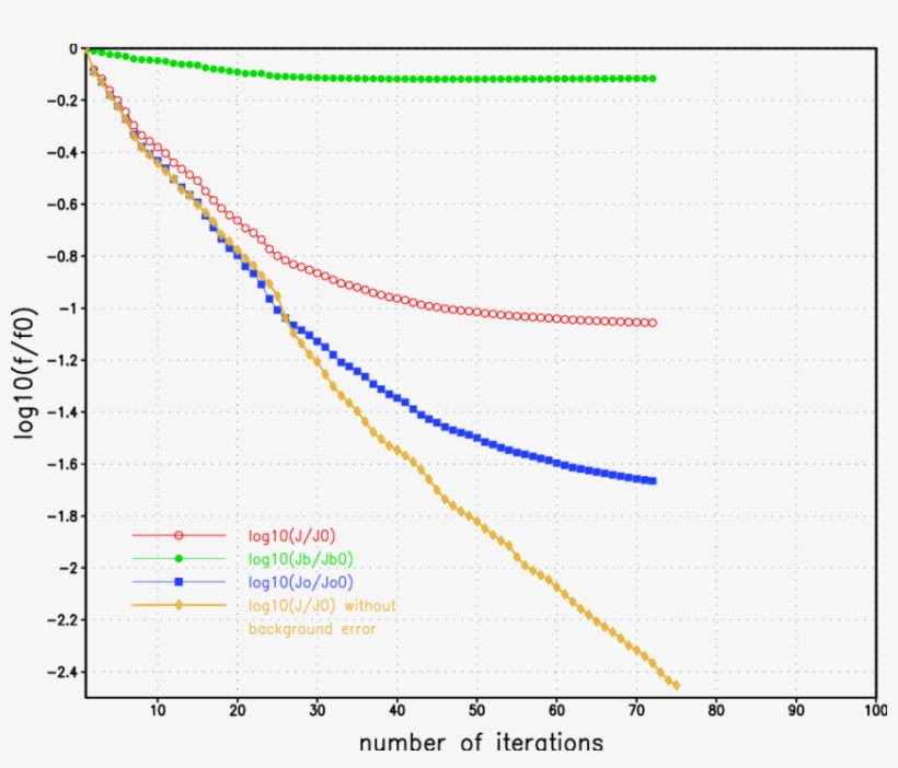 Variation Of The Total Cost Function J , Background - Diagram, transparent png #9064880