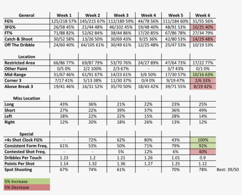 Bg Stats W6 - Customer Satisfaction Survey Product, transparent png #9065086