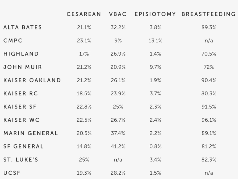 Stats - Number, transparent png #9065188
