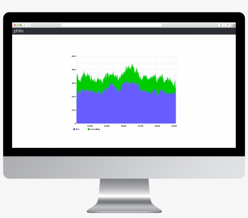 In The Example Below, There Are 36 Students Watching - Παλιεσ Φωτο Τησ Ηλιουπολησ Θεσσαλονικησ, transparent png #9065563