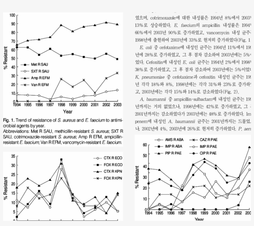 Trend Of Resistance Of A - Diagram, transparent png #9065923