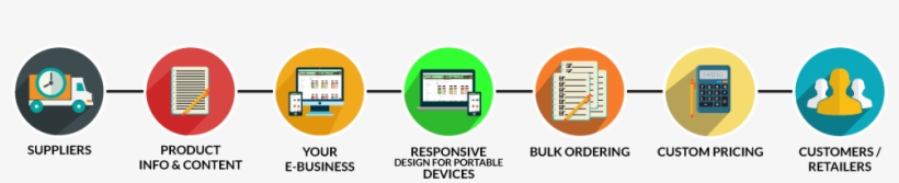 Manual Operations In Wholesale Business Put Immense, transparent png #9066107