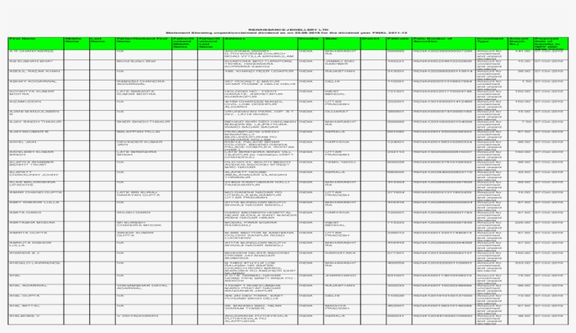247001 Rena1201640400030332 Amount Pipe Basti Area - Document, transparent png #9068119
