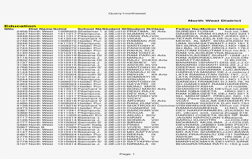 Xls Fileweb View2012 03 26rajender Kumar Kashyap Bishambhar - Document, transparent png #9068198