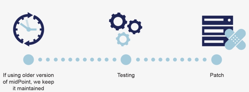 Deployment Subscription In Practice - Circle, transparent png #9069186