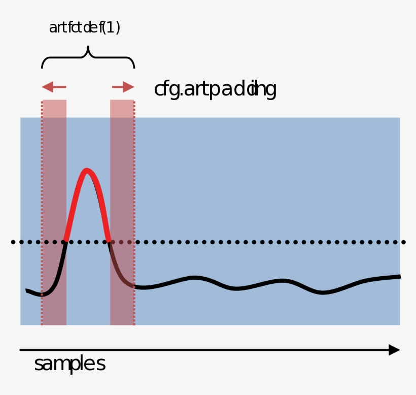 This Can Also Be Used To Ensure That The Artifact Will - Diagram, transparent png #9072206