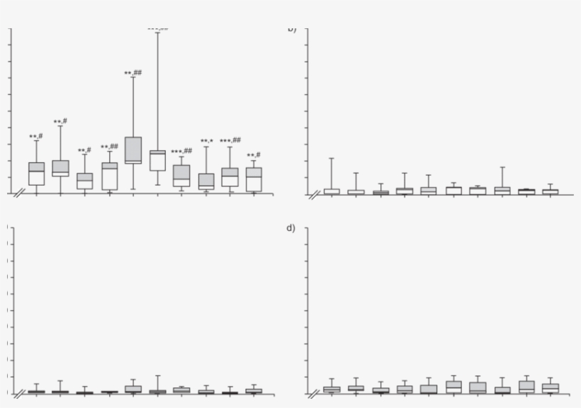 Interferon -c Responses Of Bronchoalveolar Lavage (bal) - Diagram, transparent png #9072508