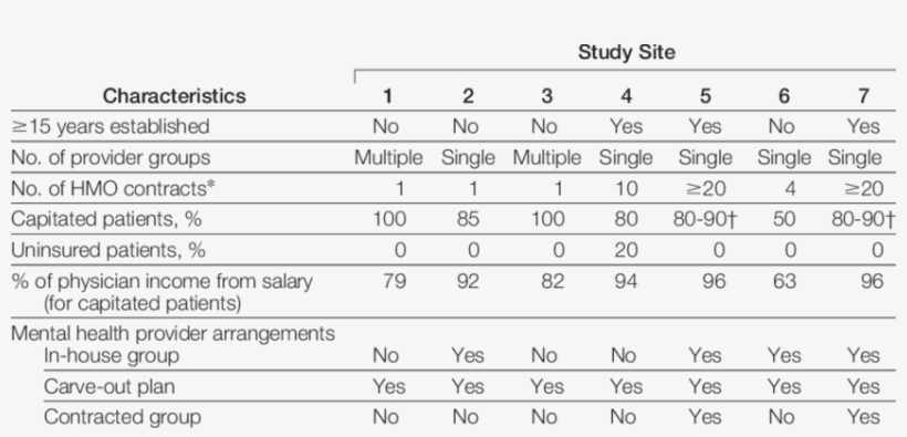 Characteristics Of Study Sites - Number, transparent png #9073480