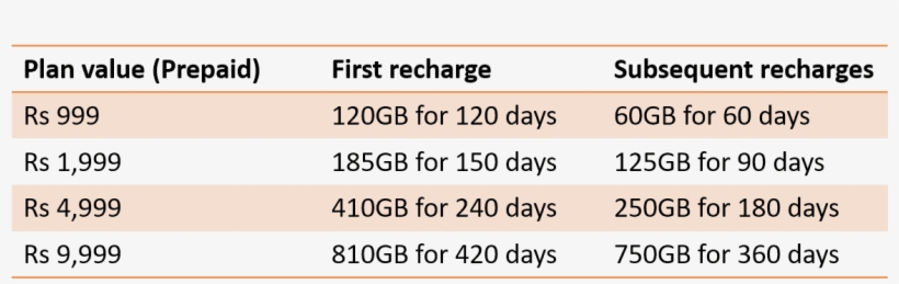 Jio High Value Prepaid Plans - First Citizens Bancshares, transparent png #9074373