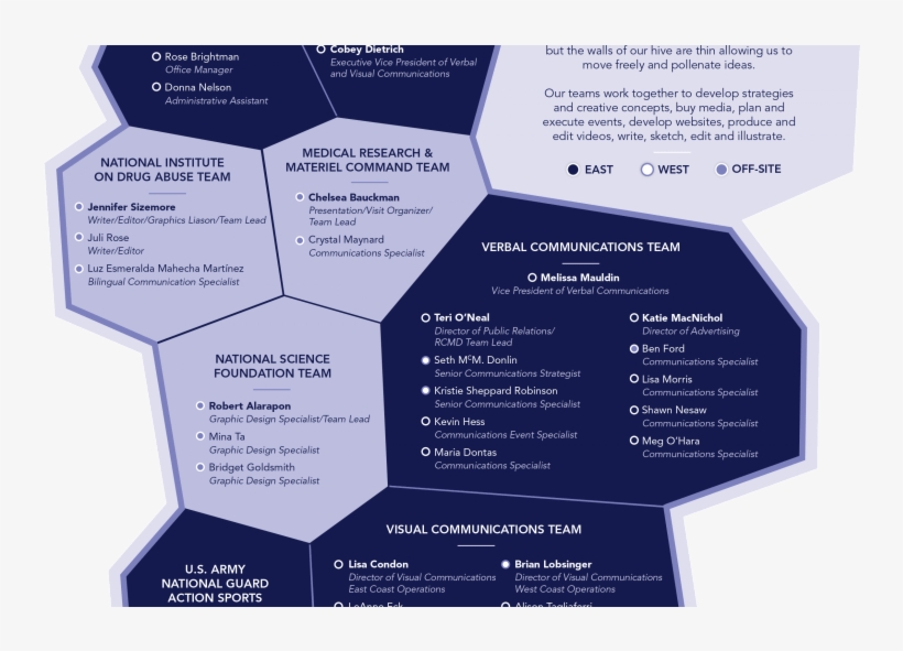 Bright Idea Shines A Light On Its Culture Of Collaboration - Brochure, transparent png #9074821