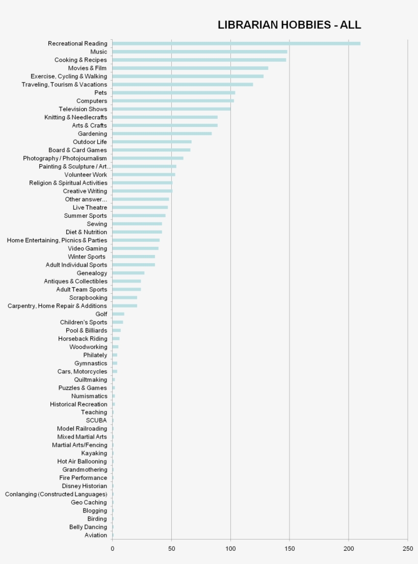 Yep - Document, transparent png #9076654