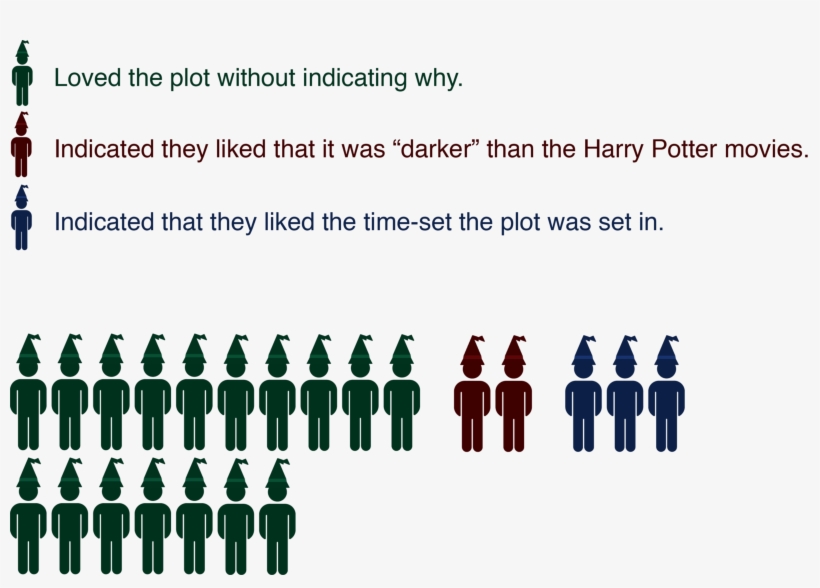 Infographic Plot Fb - Glass Bottle, transparent png #9077767