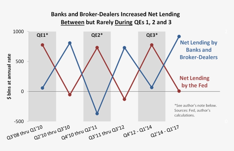 Qe-chart Thumb - Diagram, transparent png #9078906
