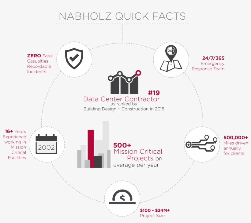 Check Out A Few Of Our Mission Critical Projects In - Diagram, transparent png #9079016
