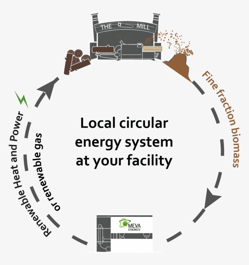 Energy, transparent png #9080592