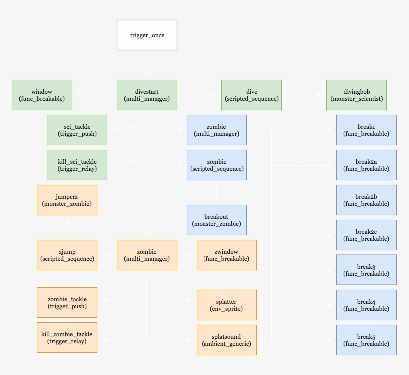 The C1a2b Window Scene In Flow Chart Form - Pattern, transparent png #9080593