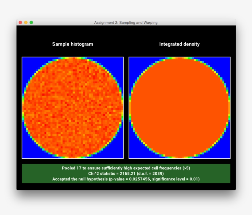 This Warping Passed The Tests As Well - Circle, transparent png #9081252